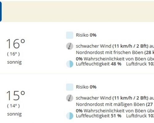 Wetteraussichten bestens